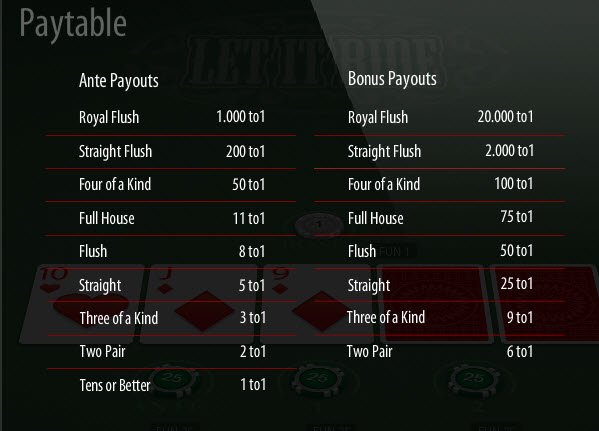 Let It Ride Poker Pay Table