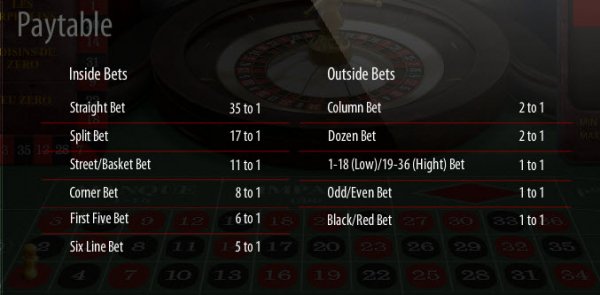 French Roulette Pay Table