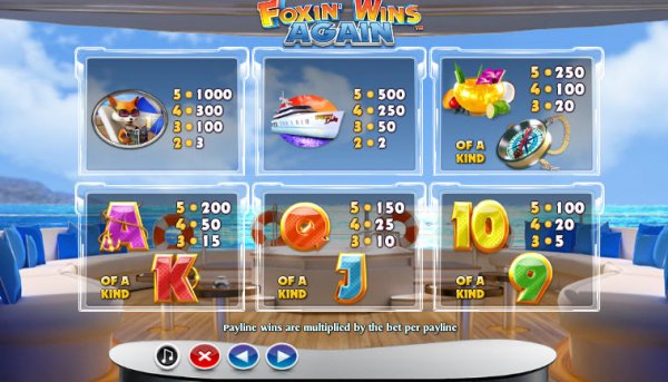 Foxin' Wins Again Slot Pay Table