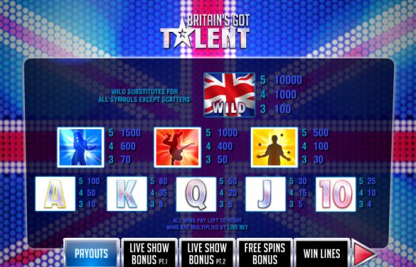Britain's Got Talent Slot Pay Table