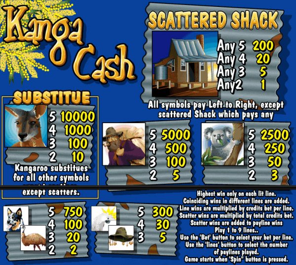 Kanga Cash Cash Grab Slot Pay Table