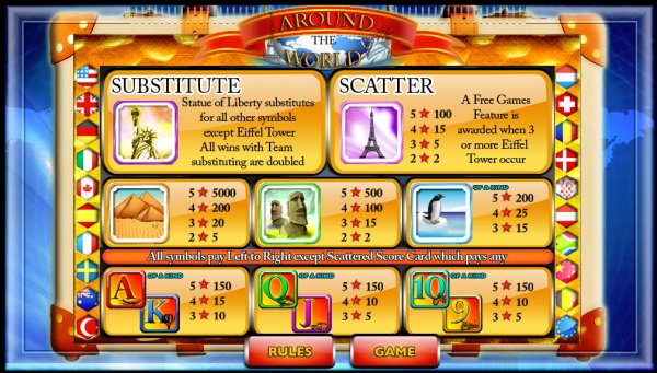 Around The World Slot Pay Table