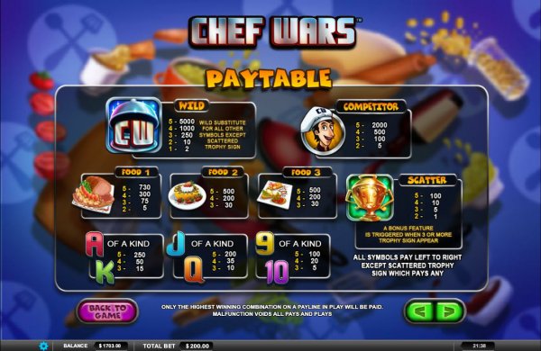 Chef Wars Slot Pay Table