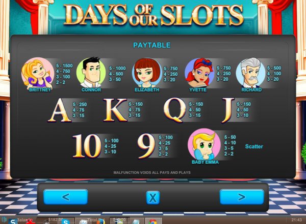 Days Of Our Slots Pay Table 