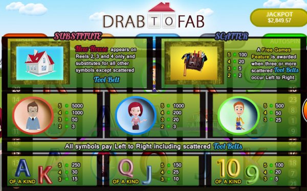 Drab To Fab Slot Pay Table