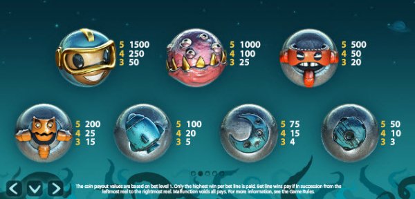 Cosmic Fortune Slot Pay Table