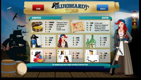 Bluebeard's Gold Slot Pay Table