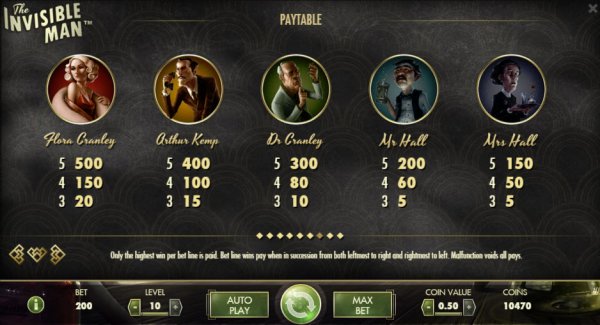 The Invisible Man Online Slot Pay Table