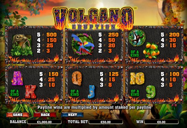 Volcano Eruption Slot Pay Table