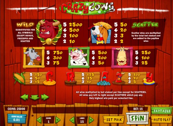 Crazy Cows Slot Pay Table