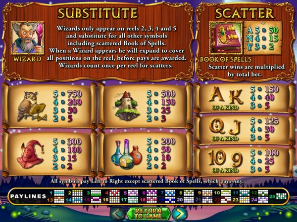 Wild Wizards Slot Pay Table