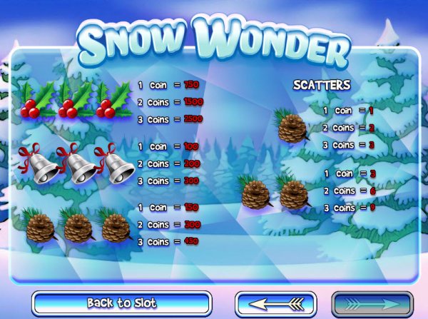 Snow Wonder Slot High Pay Table