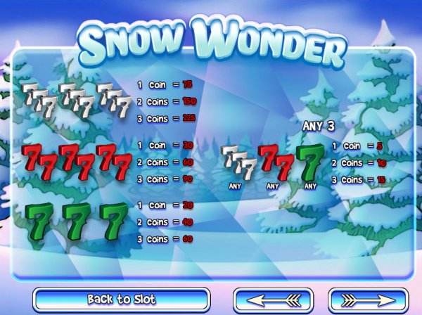 Snow Wonder Slot Low Pay Table