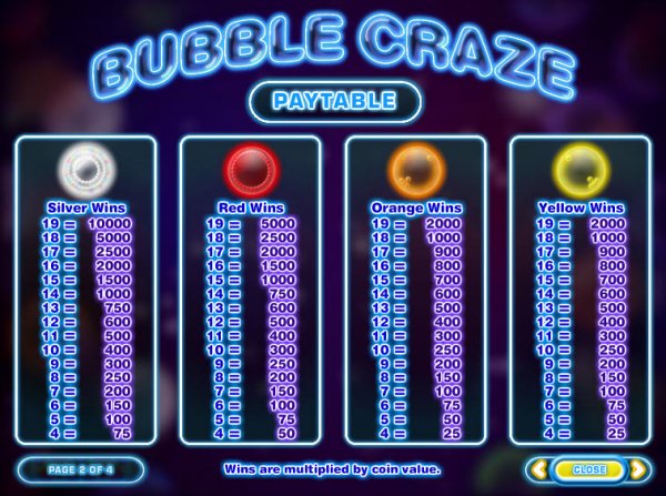 Bubble Craze Pay Table II