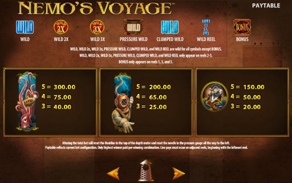 Nemo's Voyage Slot Top Line Pays