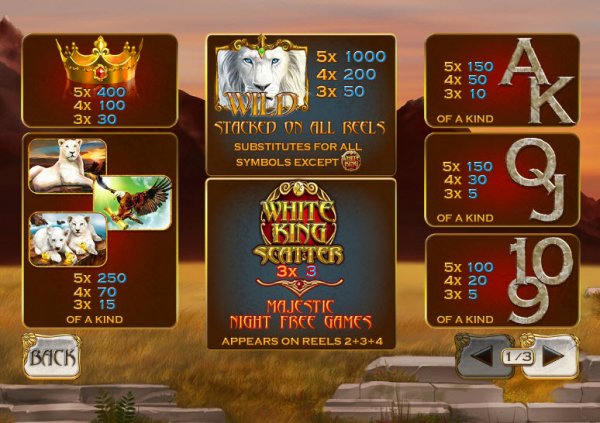 White King Slot Pay Table