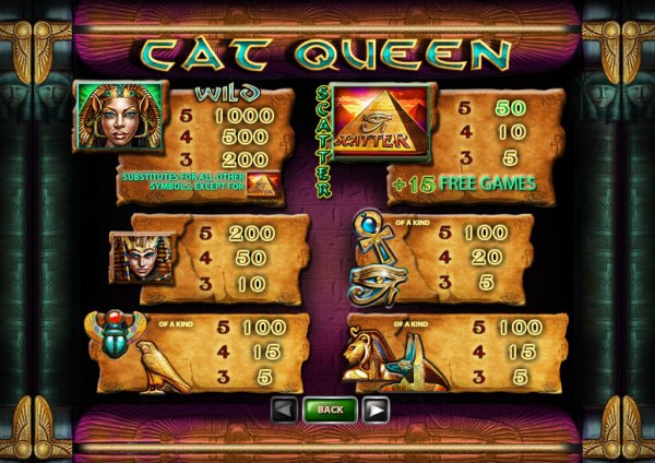Cat Queen Slot Pay Table