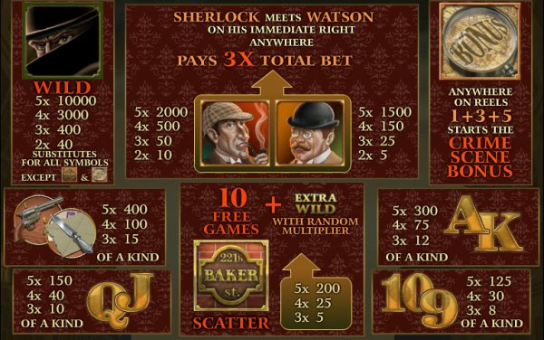 Sherlock's Mystery Slot Pay Table