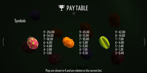 Fruit Warp Slot Pay Table