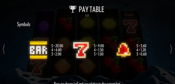 Arcader Slot Top Pay Table