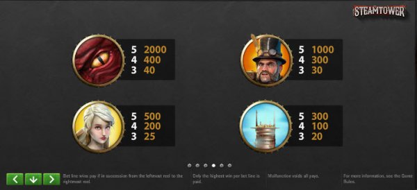 Steam Tower Slot Pay Table