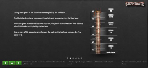 Steam Tower Slot Free Spin Multipliers