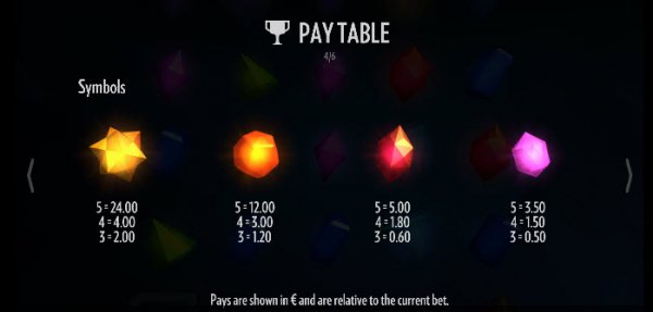 Flux Slot Pay Table