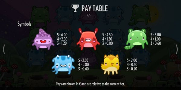 Toki Time Slot Pay Table II