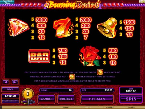 Paytable from Burning Desire Slots from Microgaming