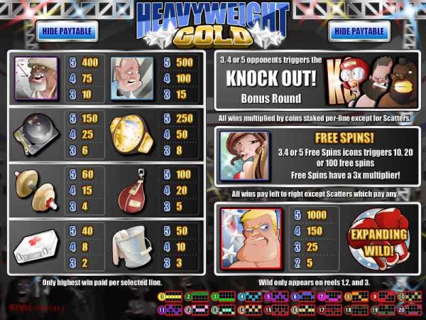 Paytable from Heavyweight Gold Slots by Rival Gaming
