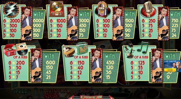 The Big Bopper Slot Pay Table