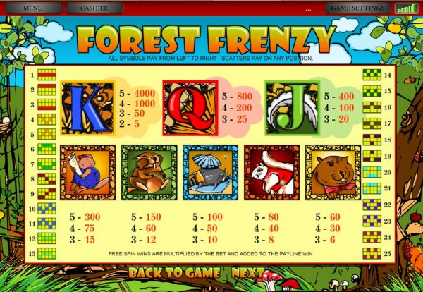 Forest Frenzy