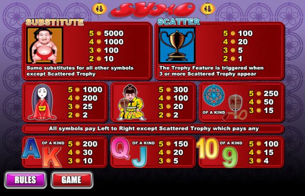 Paytable for Sumo Slots