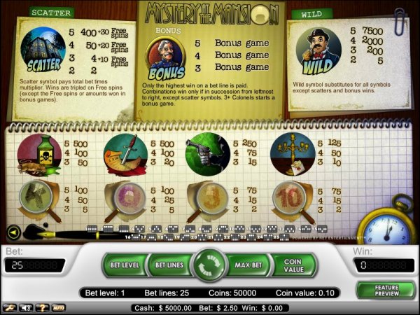 Mystery at the Mansion - Gratis Interaktivt Slot Mystery at the Mansion - Gratis Interaktivt Slot