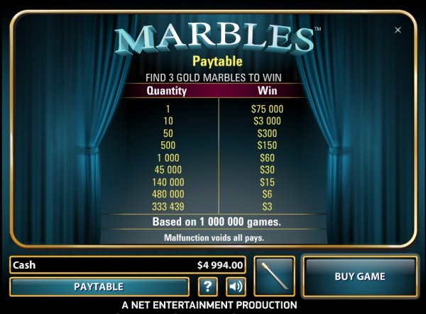 Paytable