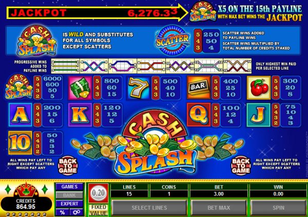 Shot of the payout screen for Cash Splash
