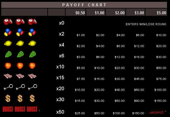 Booster Slots Payout Chart