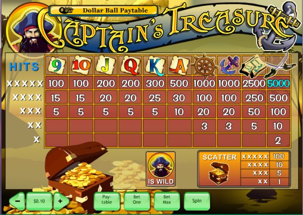 Captains Treasure Slot Paytable 