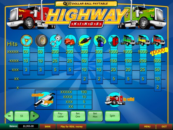 Highway King's Paytable 