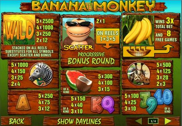 Banana Monkey Paytable
