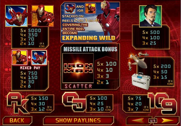 Iron Man Paytable