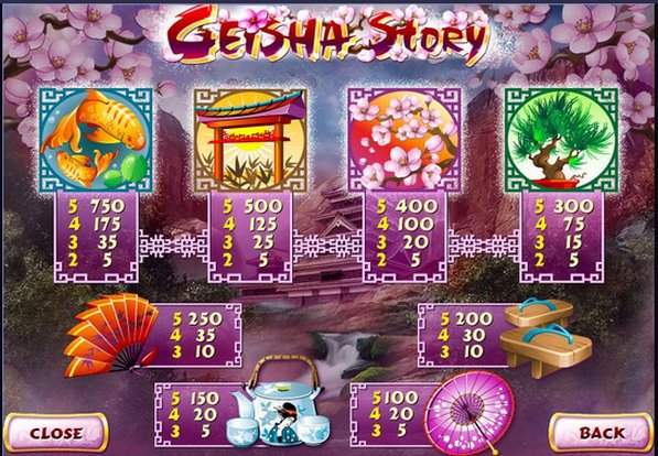 Geisha Story Paytable