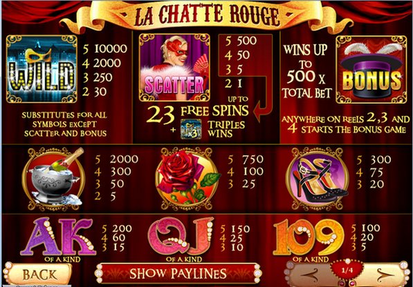 La Chatte Rouge Paytable