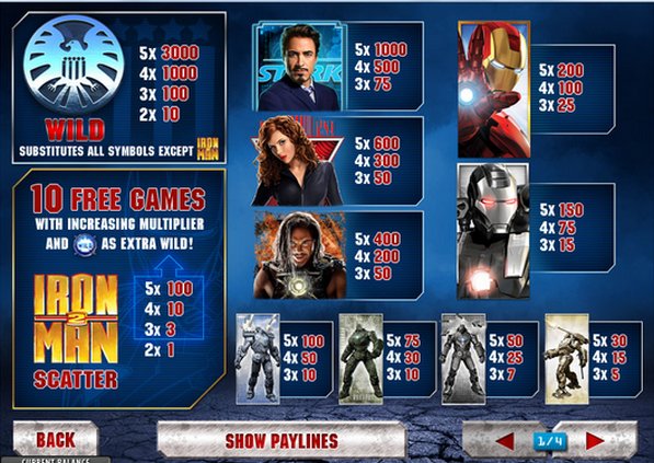 Iron Man 2 Paytable
