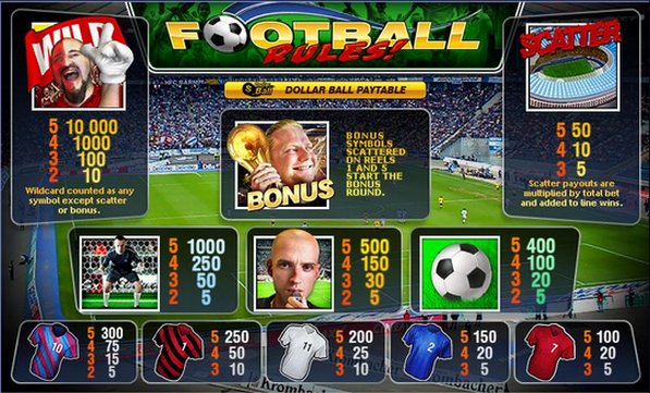 Football Rules Paytable