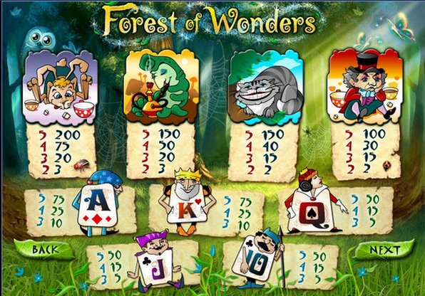 Forest of Wonder Paytable 