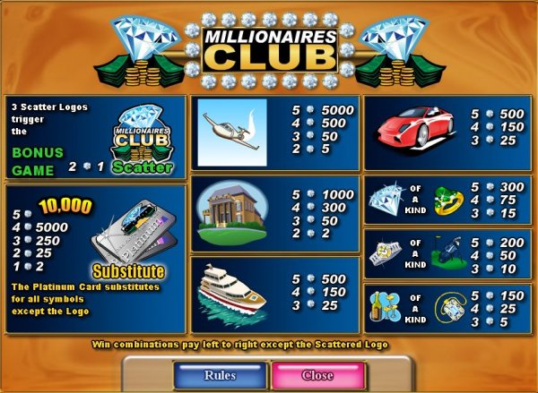 Millionaires Club II Pay Table