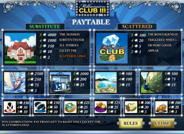 Millionaires Club III Pay Table