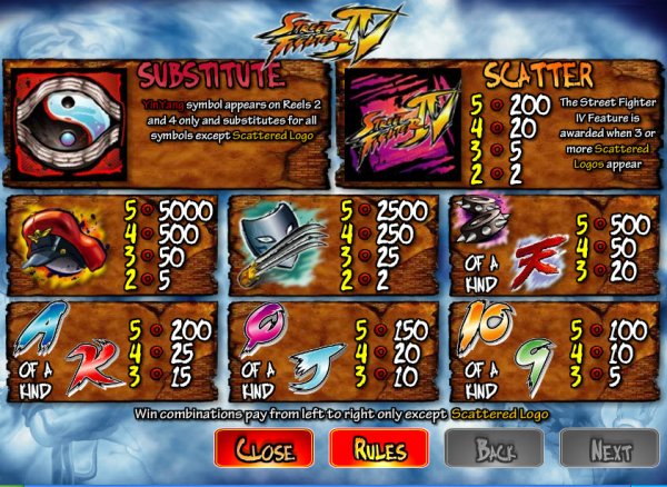 Street Fighter IV Pay Table