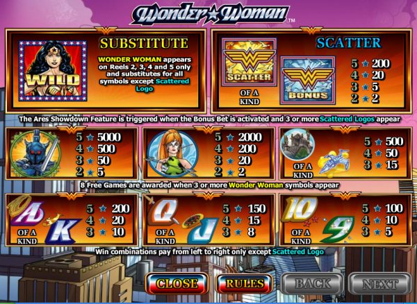 Wonder Woman Paytable